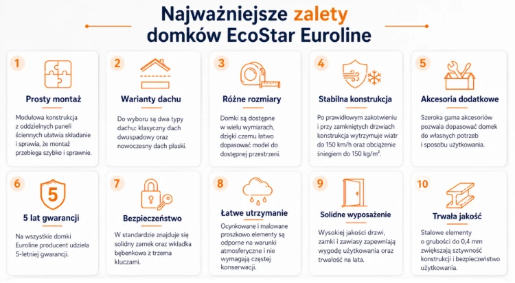 Domki_Euroline_Hormann (3).png